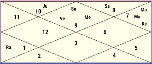 Deepika Padukone Vedic Birth Chart