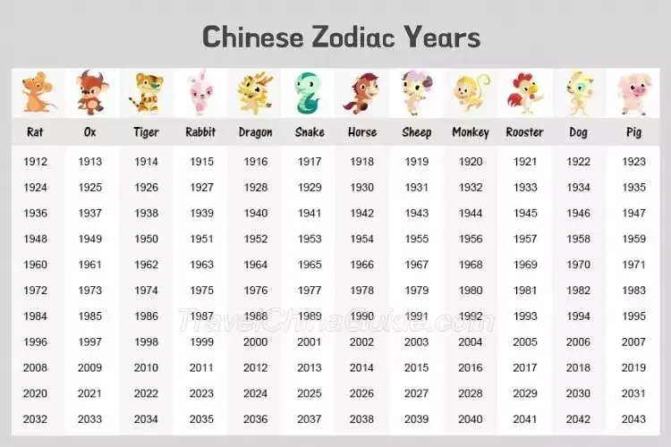 Chinese Zodiac Years Chart - Explore the Chart NOW!