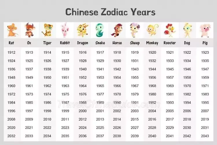 Chinese Zodiac Years Chart Explore The Chart NOW! | atelier-yuwa.ciao.jp