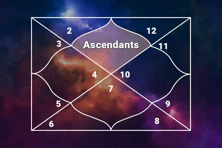 Ascendant Meaning in Astrology: Personality Traits of your Ascendant
