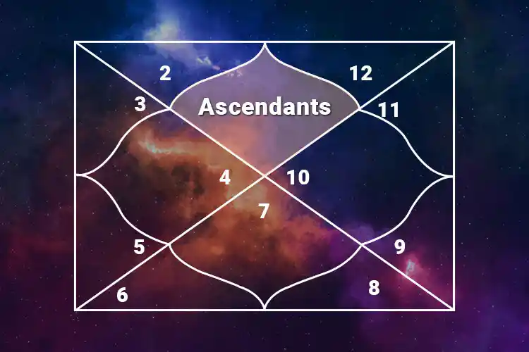 Ascendant or Rising Sign 