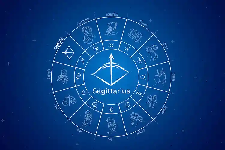 The twelve signs of the zodiac in the correct order: date, month, decan and  element 