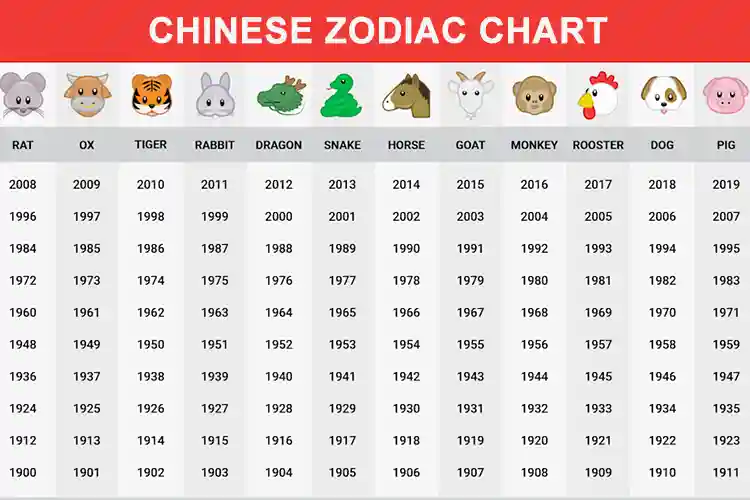 The Chinese Zodiac Chart And Its Consequences In Your Life - Mypandit