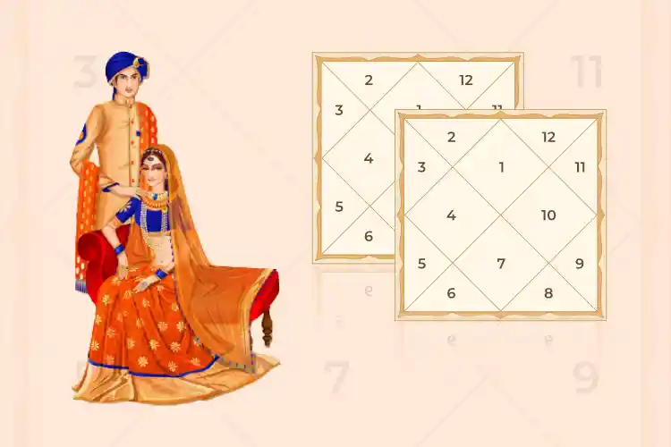 Importance Of Lagna Chart in Astrology