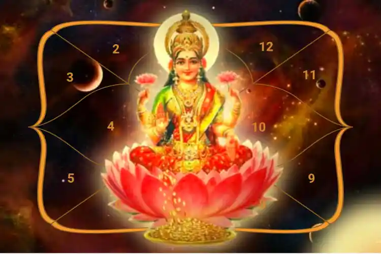 The Astrological Facts About Benefic Laxmi Yoga