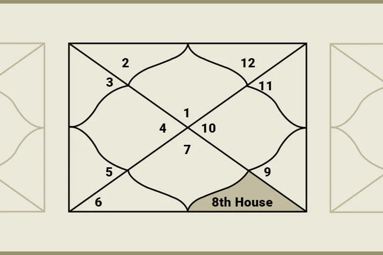 What Does the 8th House in Vedic Astrology Represent?