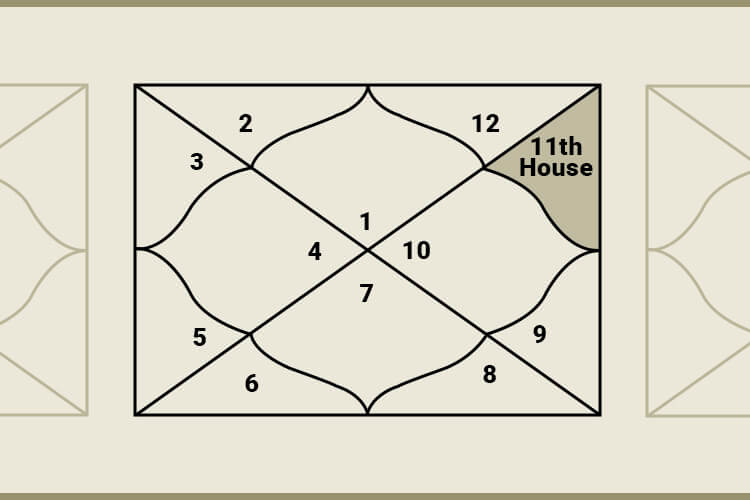 empty 11th house astrology