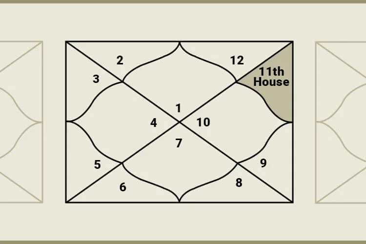 What Does the 11th House in Vedic Astrology Represent?