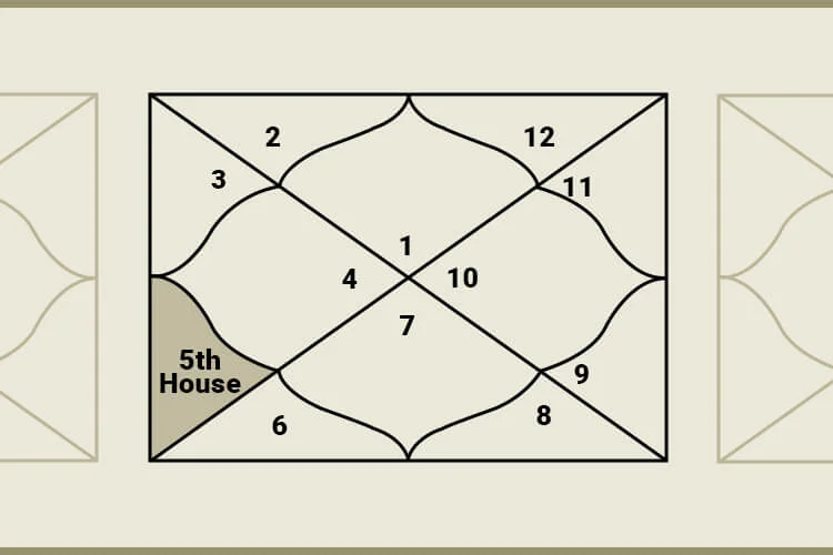 Significance Of the 5th House in Vedic Astrology - MyPandit