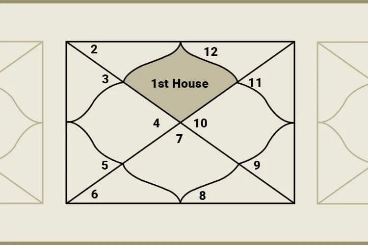 1st House in Vedic Astrology – Impact & Remedy For Zodiac Sign