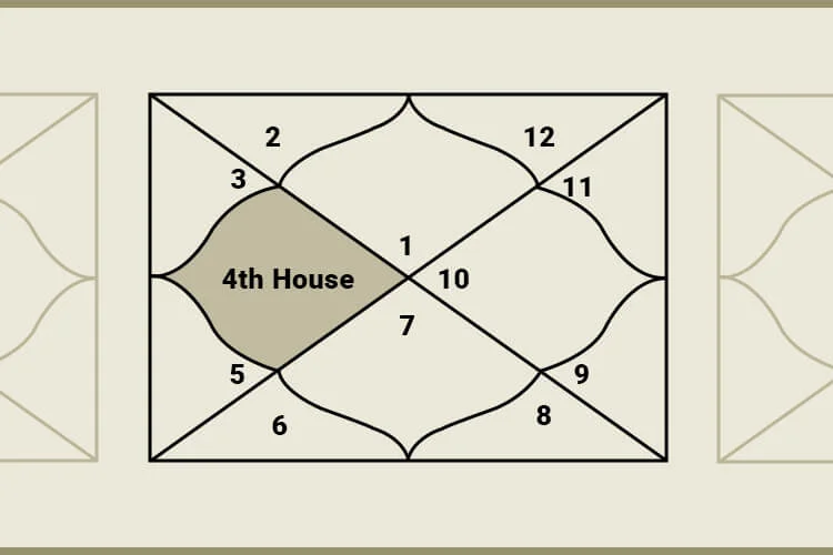 What Does the 4th House in Vedic Astrology Represent?