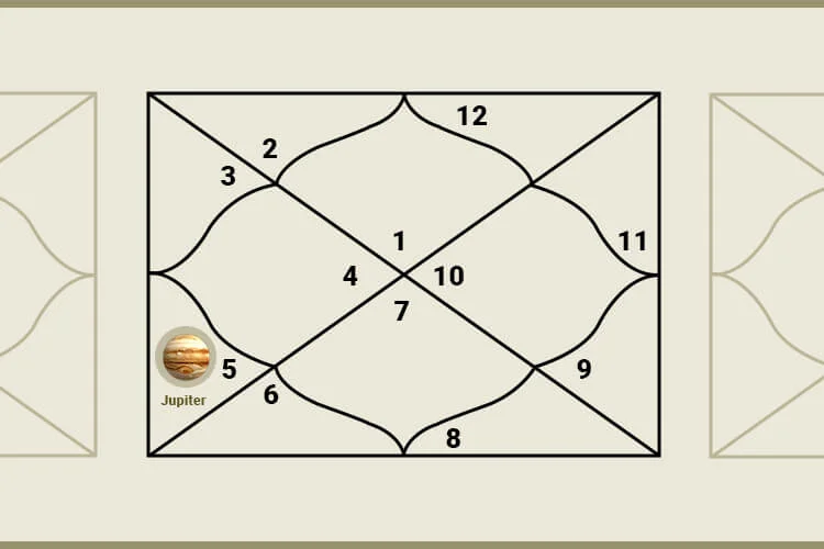 Jupiter In The 5th House: Know About its Effects