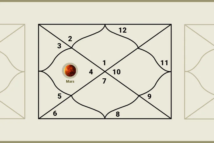 Mars In The 4th House: Is This Placement Of Mars Good For Its Natives?