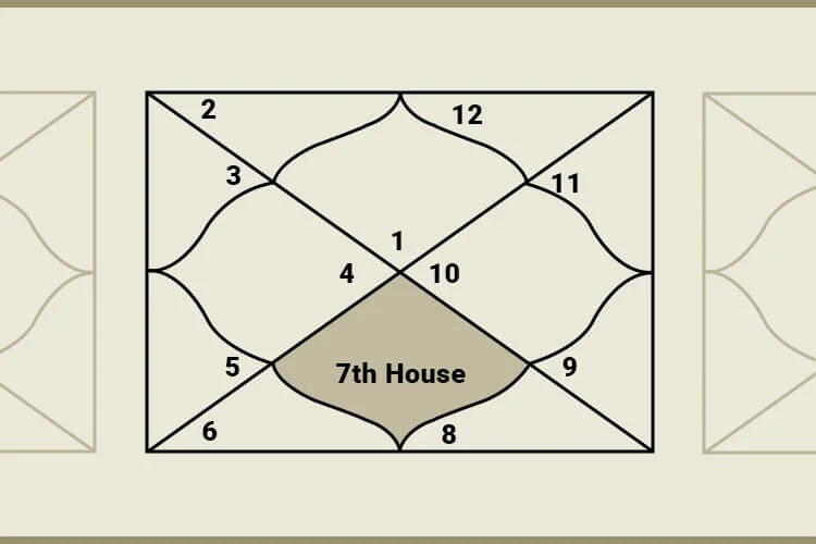 7th House in Astrology – Significance and Impacts On Zodiac Sign