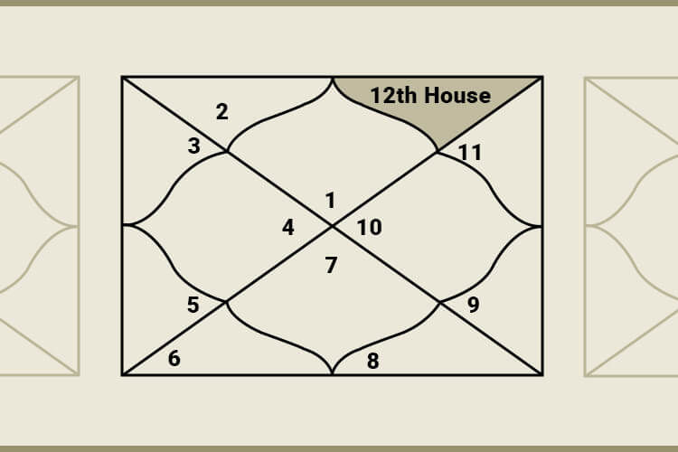 astrology chart 12th house