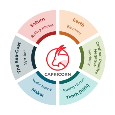 Capricorn