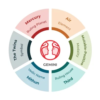 Match scorpio gemini love Gemini Man