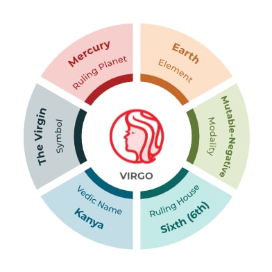 astrology signs virgo compatibility