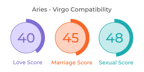 Aries - Virgo Compatibility