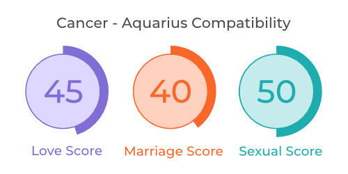 Cancer - Aquarius Compatibility