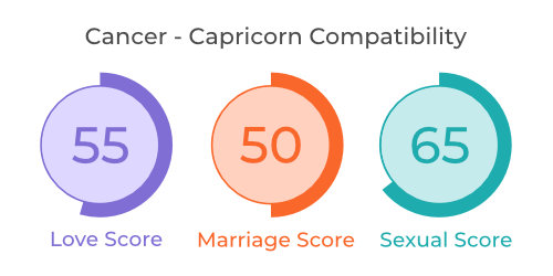 Cancer - Capricorn Compatibility