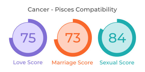 Cancer - Pisces Compatibility