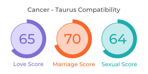 Cancer - Taurus Compatibility