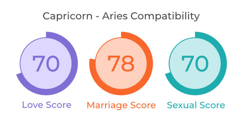 Capricorn - Aries Compatibility