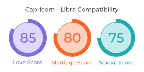 Capricorn - Libra Compatibility