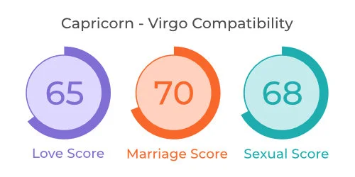And capricorn sexually virgo Virgo Capricorn
