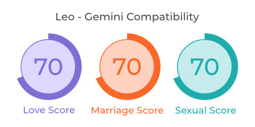 leo and gemini compatibility
