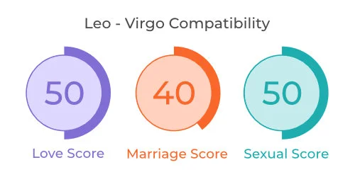 Leo - Virgo Comaptibility