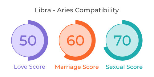 are Libra and Aries