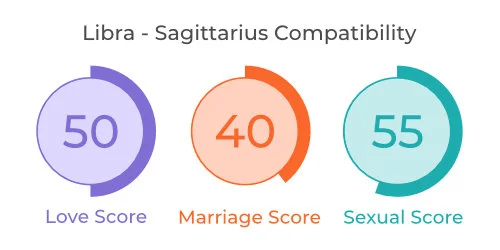 Libra and Sagittarius Compatibility Love Marriage Sex Facts