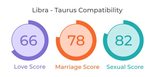Libra - Taurus Comaptibility