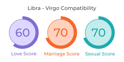 Libra - Virgo Compatibility