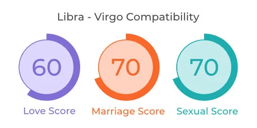 Libra - Virgo Comaptibility
