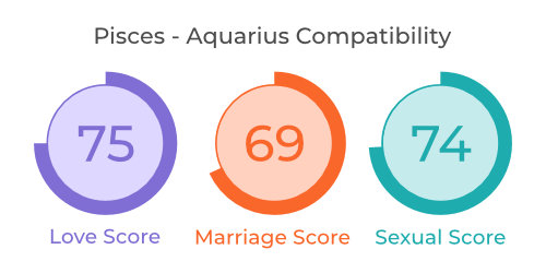 Pisces - Aquarius Compatibility