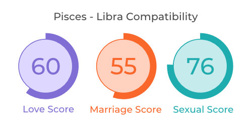 Pisces - Libra Compatibility