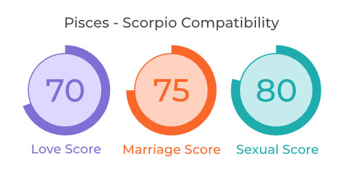 Pisces - Scorpio Compatibility