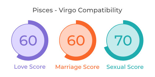 Pisces - Virgo Compatibility