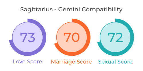 sagittarius and gemini love horoscope 2014