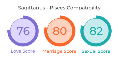 Sagittarius Pisces Compatibility Love Relationship Marriage And Sex 2290