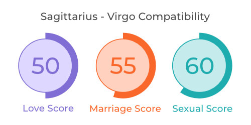 Sagittarius - Virgo Compatibility