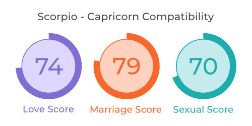 Scorpio - Capricorn Compatibility