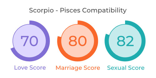 Scorpio - Pisces Compatibility