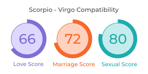 Scorpio - Virgo Compatibility