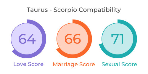 Taurus - Scorpio Compatibility