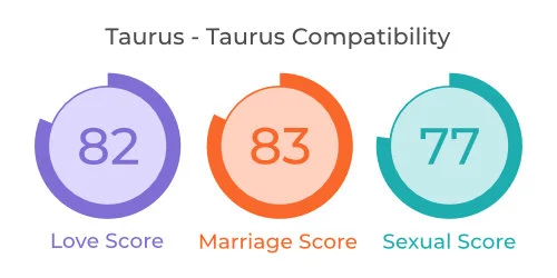 Taurus relationship compatibility