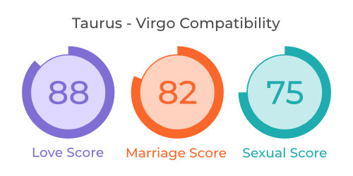 Taurus - Virgo Compatibility